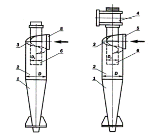 Чертеж - производитель циклонов ЦН-15 - ЗТО Свердловский! Рабочий чертеж - циклон ЦН-15
