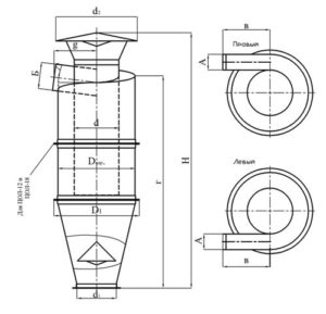 Циклон ЦОЛ чертеж