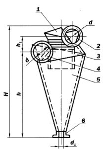 Рабочий чертеж на скоростной циклон СИОТ! Чертеж - циклон СИОТ